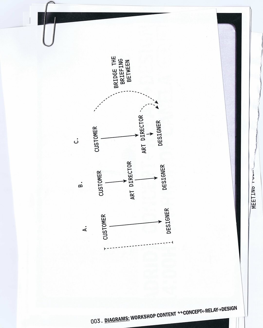 Workshop Concept ← Relay → Design