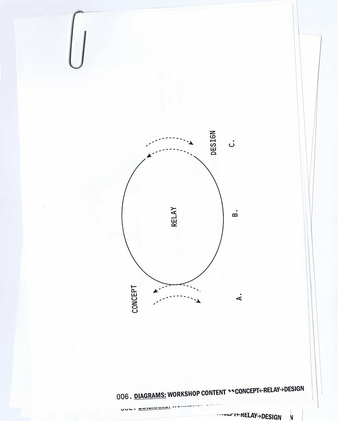 Workshop Concept ← Relay → Design