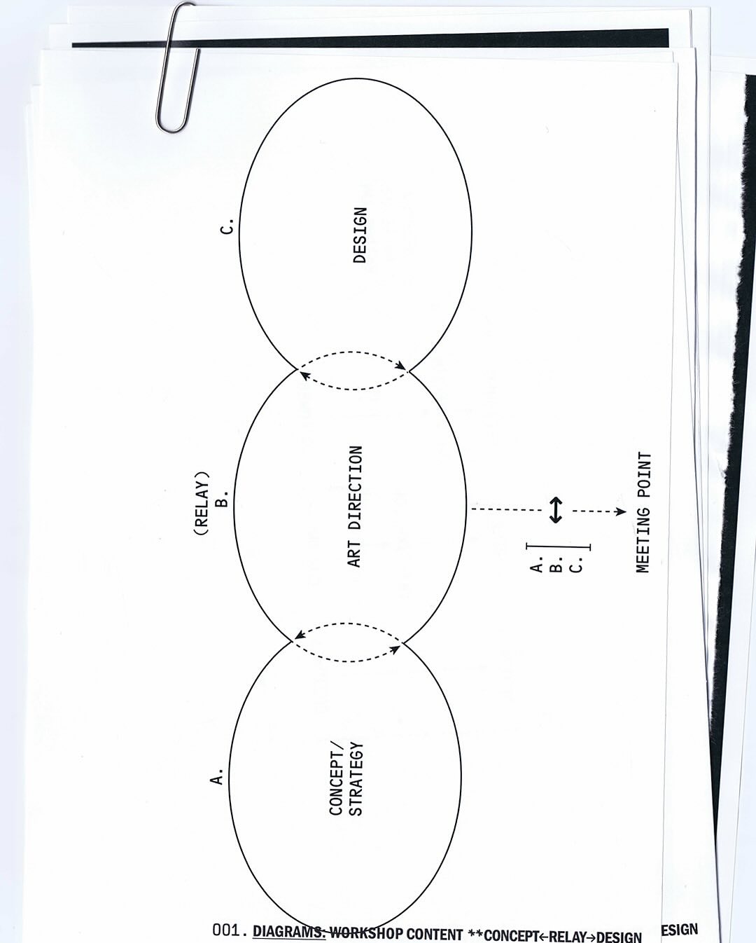 Workshop Concept ← Relay → Design