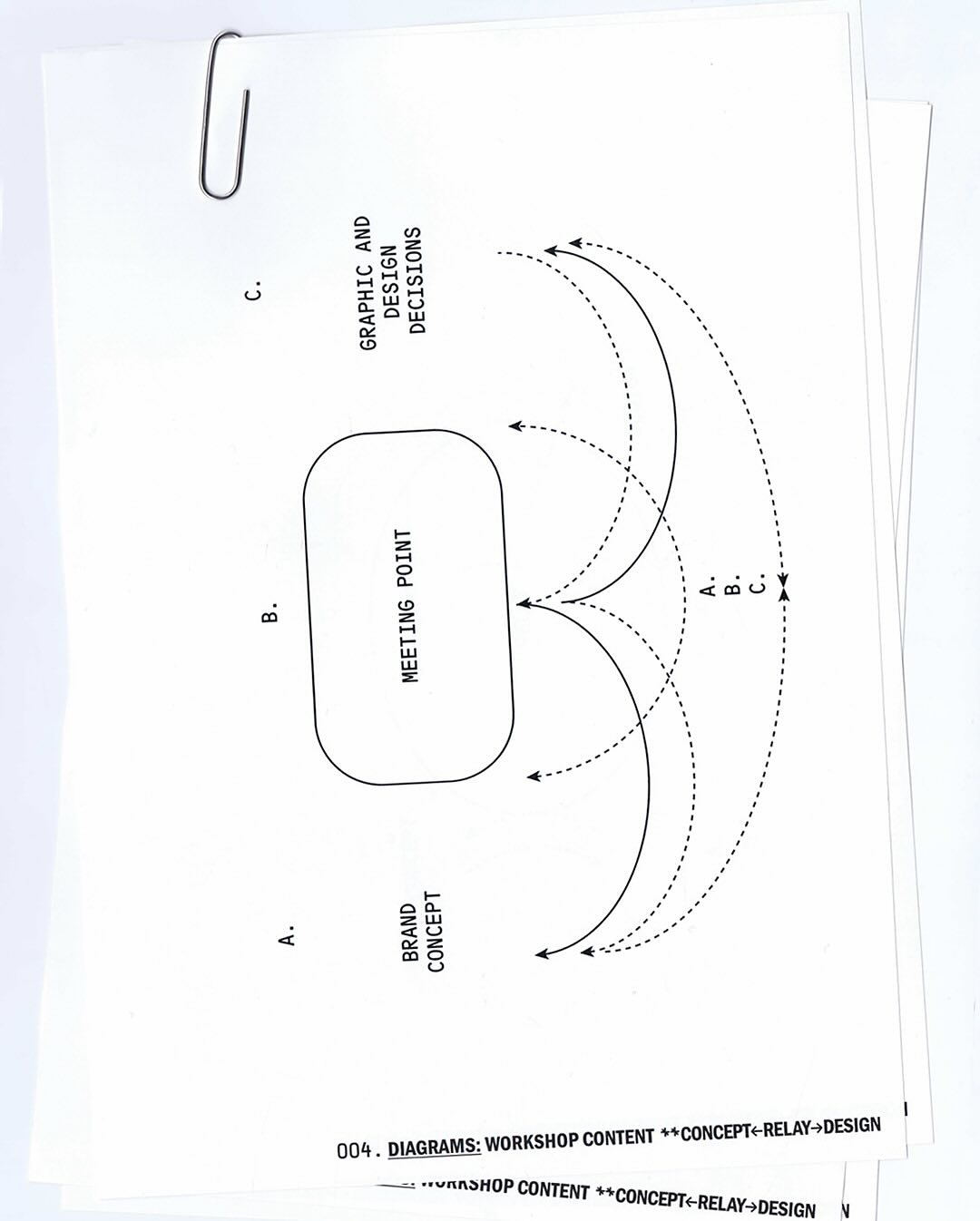 Workshop Concept ← Relay → Design